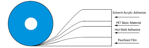 permanente sak seëlband1